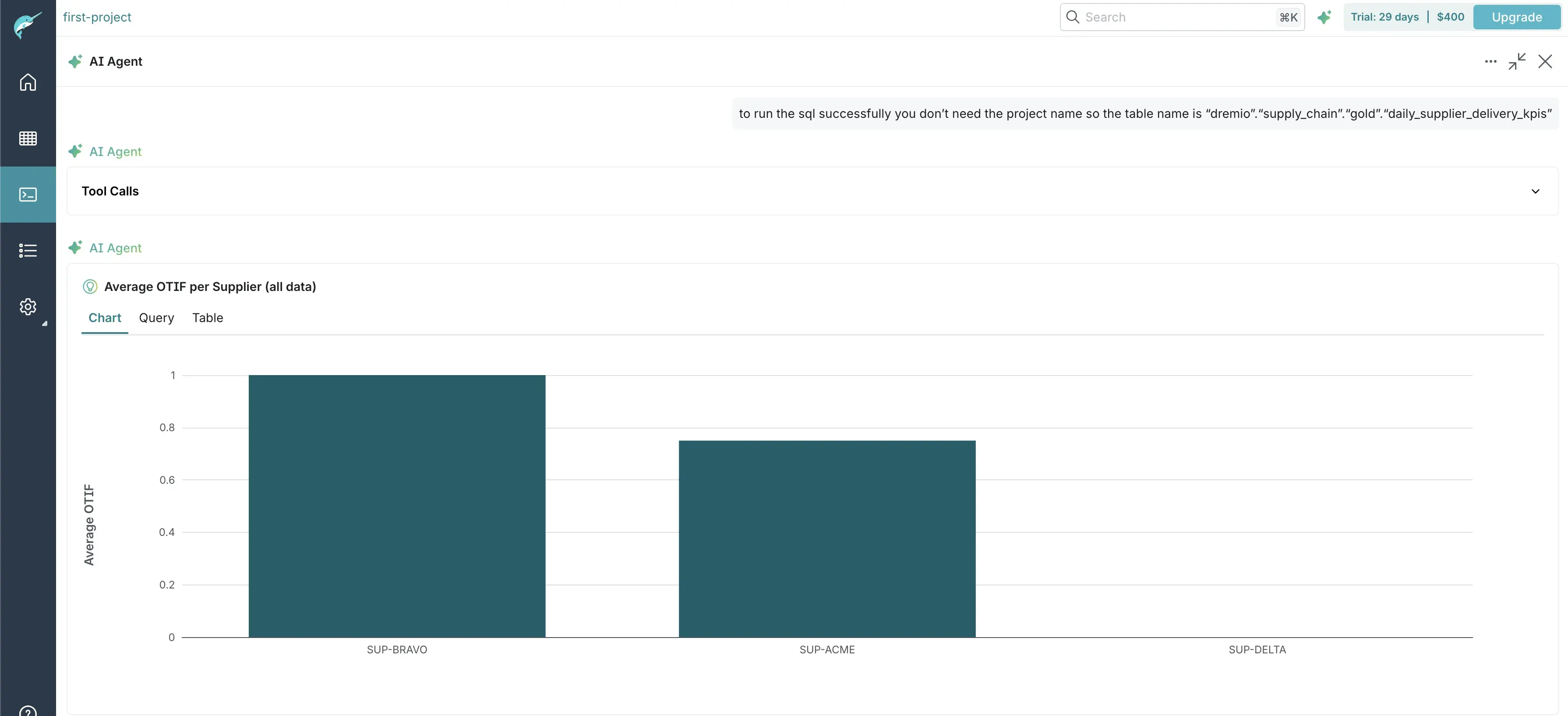 Generating a Visualization with the Dremio AI Agent